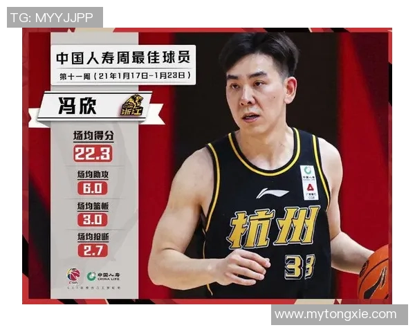 CBA球员合同谈判策略及转会市场发展趋势深度分析